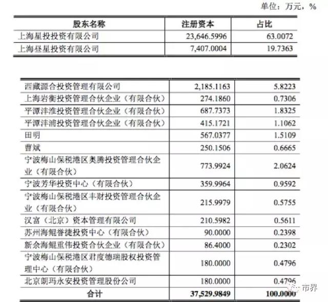 《中国好声音》制作方IPO前：多机构突击入股，210亿估值撑多久？