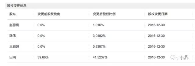 《中国好声音》制作方IPO前：多机构突击入股，210亿估值撑多久？