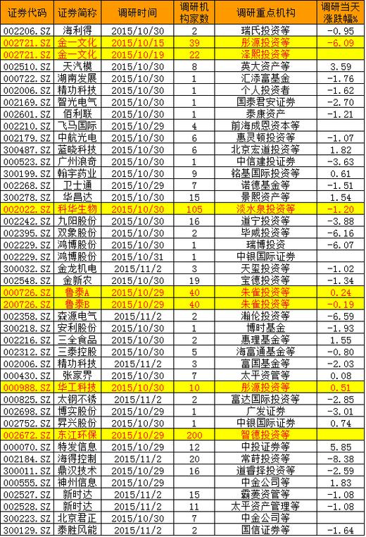 淡水泉携百家机构“相中”科华生物