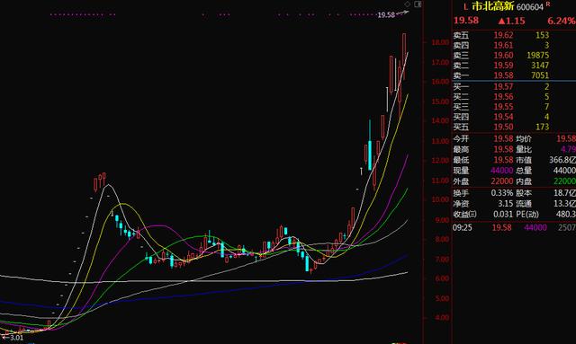 科创板再提速，上交所举行发审演练，史上最全科创板影子股大汇总