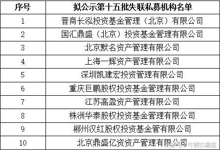 174家私募机构失联，中源诚信和火柴快鹿因兑付问题失联！