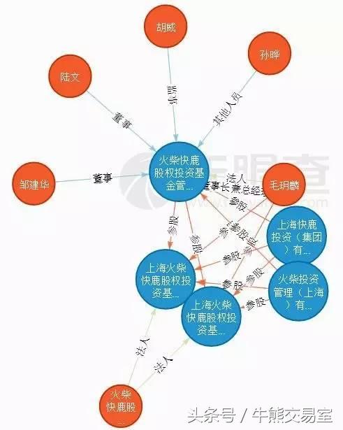 174家私募机构失联，中源诚信和火柴快鹿因兑付问题失联！