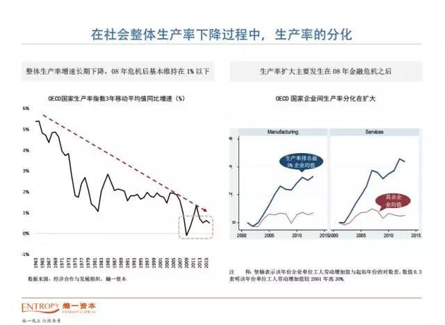 今年可能最大的意外是：没有意外！熵一董事长谢东海扑克投资策略论坛重磅分享