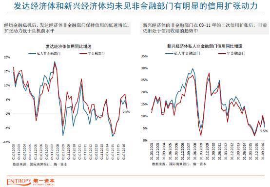 今年可能最大的意外是：没有意外！熵一董事长谢东海扑克投资策略论坛重磅分享