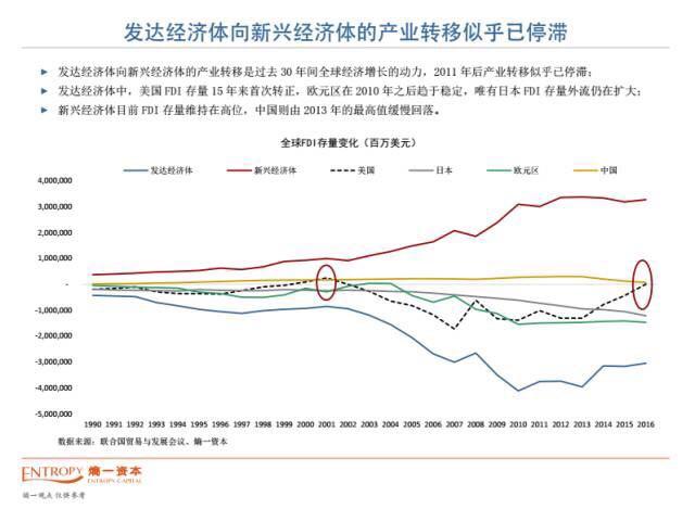 今年可能最大的意外是：没有意外！熵一董事长谢东海扑克投资策略论坛重磅分享