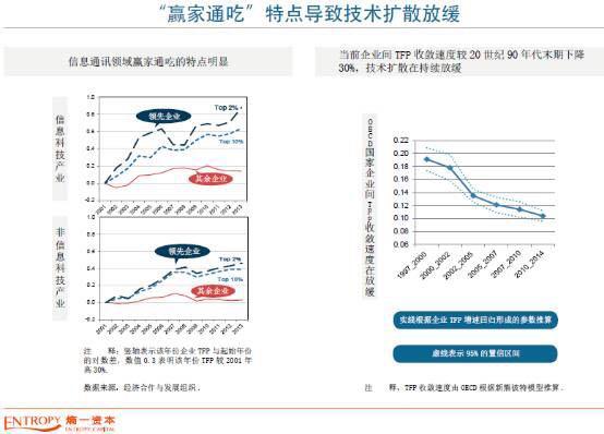 今年可能最大的意外是：没有意外！熵一董事长谢东海扑克投资策略论坛重磅分享