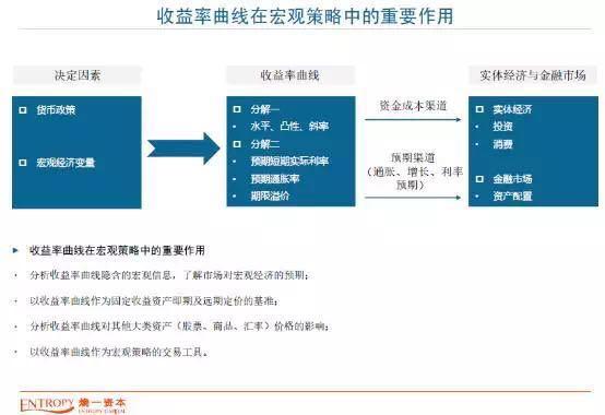 今年可能最大的意外是：没有意外！熵一董事长谢东海扑克投资策略论坛重磅分享