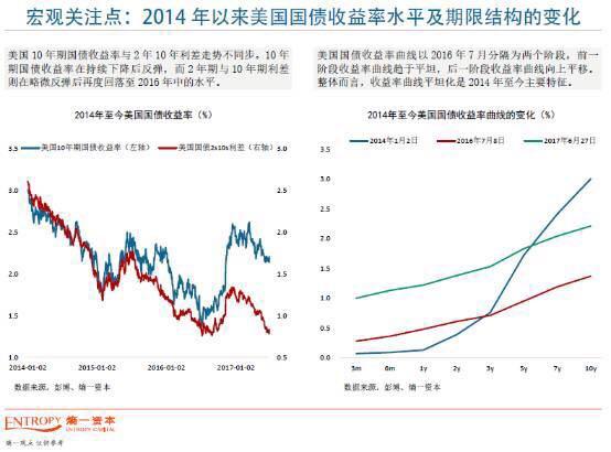 今年可能最大的意外是：没有意外！熵一董事长谢东海扑克投资策略论坛重磅分享