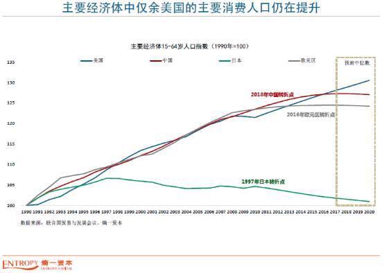 今年可能最大的意外是：没有意外！熵一董事长谢东海扑克投资策略论坛重磅分享