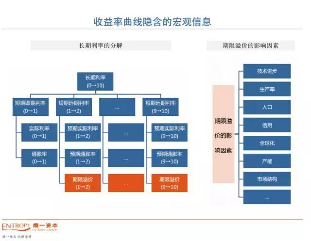 今年可能最大的意外是：没有意外！熵一董事长谢东海扑克投资策略论坛重磅分享