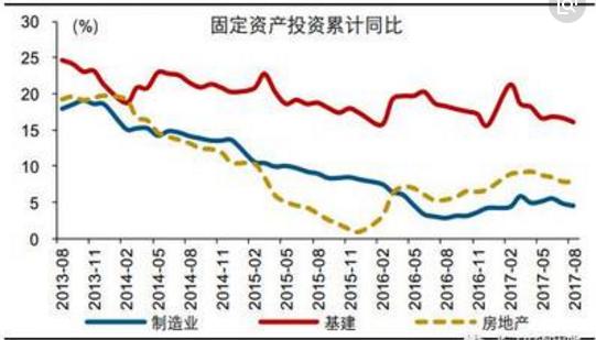 深度解读｜熵一资本解析2018全球宏观经济