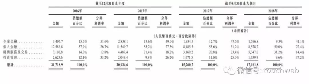 申万宏源冲刺港交所：9个月营收158亿 中央汇金是大股东