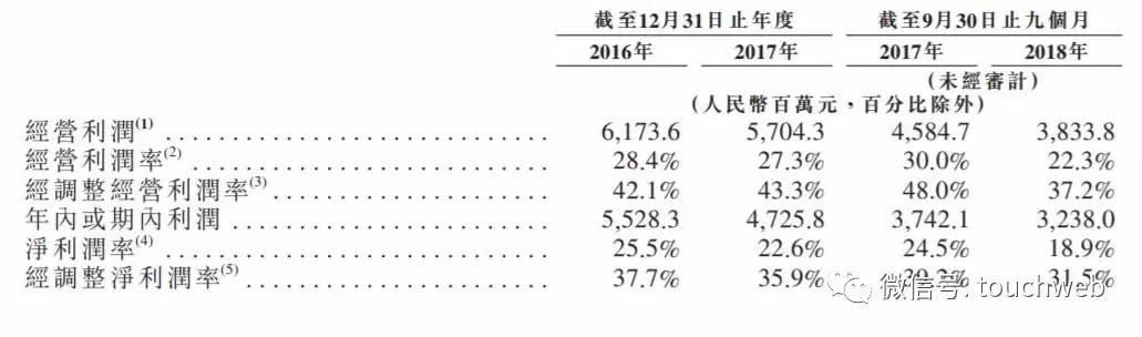 申万宏源冲刺港交所：9个月营收158亿 中央汇金是大股东