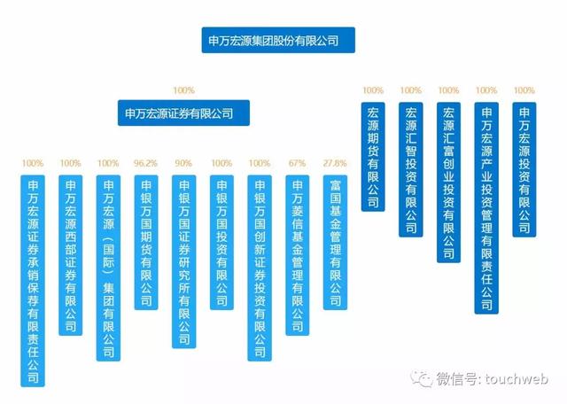 申万宏源冲刺港交所：9个月营收158亿 中央汇金是大股东