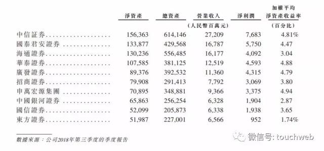 申万宏源冲刺港交所：9个月营收158亿 中央汇金是大股东