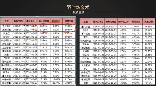 羽时深耕大数据与人工智能 推进科技金融创新