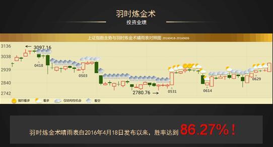 羽时深耕大数据与人工智能 推进科技金融创新