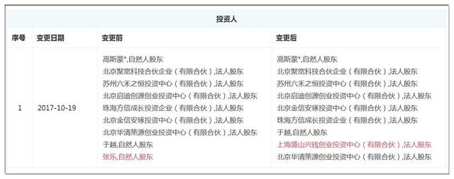 工商追踪 | 做量化投资交易平台 “聚宽”获得盛山资产B轮投资