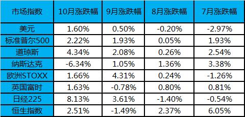 私募基金10月报｜茅台飞天，东方港湾但斌：谁说我们没有喝到茅台的美味？