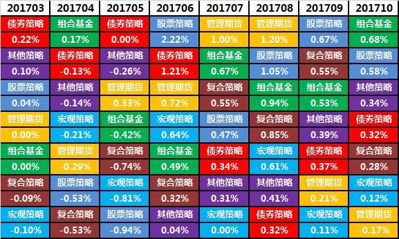 私募基金10月报｜茅台飞天，东方港湾但斌：谁说我们没有喝到茅台的美味？