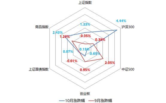 私募基金10月报｜茅台飞天，东方港湾但斌：谁说我们没有喝到茅台的美味？