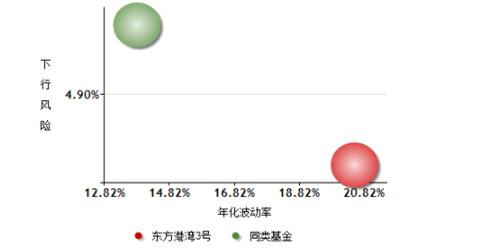 私募基金10月报｜茅台飞天，东方港湾但斌：谁说我们没有喝到茅台的美味？