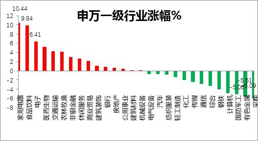 私募基金10月报｜茅台飞天，东方港湾但斌：谁说我们没有喝到茅台的美味？