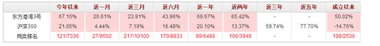 私募基金10月报｜茅台飞天，东方港湾但斌：谁说我们没有喝到茅台的美味？