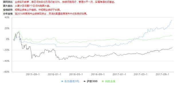 私募基金10月报｜茅台飞天，东方港湾但斌：谁说我们没有喝到茅台的美味？