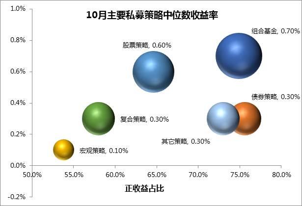 私募基金10月报｜茅台飞天，东方港湾但斌：谁说我们没有喝到茅台的美味？