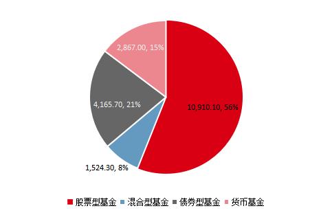 连涨9年多的美股也开始跌了，海外哪里找“余额宝”和固收？