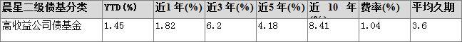 连涨9年多的美股也开始跌了，海外哪里找“余额宝”和固收？