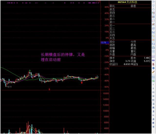 独家解密：150%涨幅，四川双马背后的重组之王---蝶彩资产