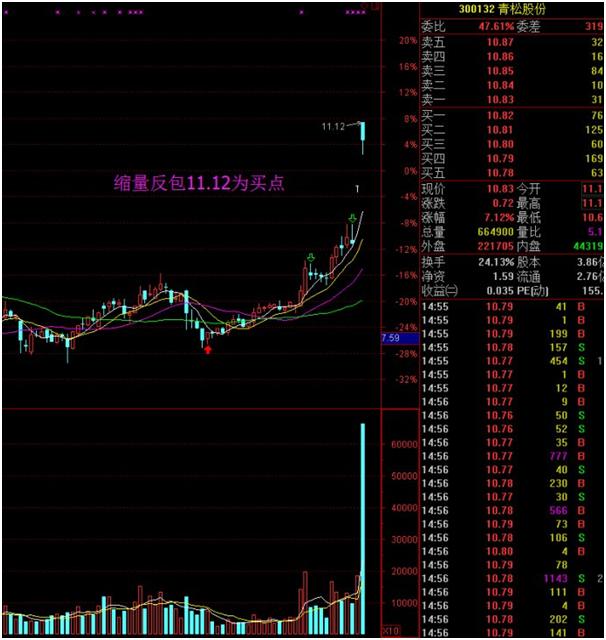 独家解密：150%涨幅，四川双马背后的重组之王---蝶彩资产