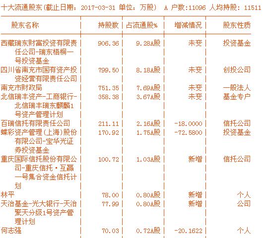 合谋操纵市场，“重组股神”蝶彩资产被罚没1.45亿，实控人谢风华被终身市场禁入！