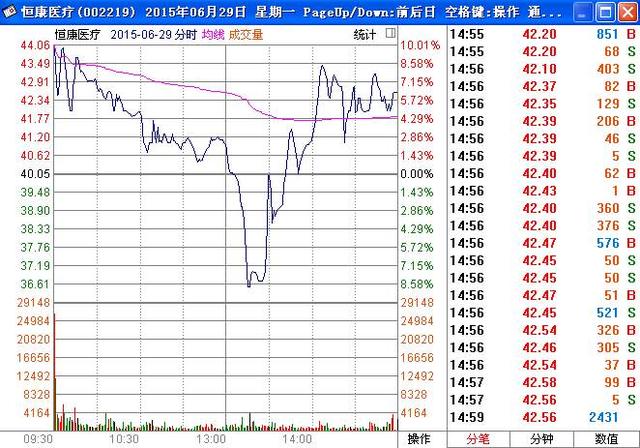 合谋操纵市场，“重组股神”蝶彩资产被罚没1.45亿，实控人谢风华被终身市场禁入！