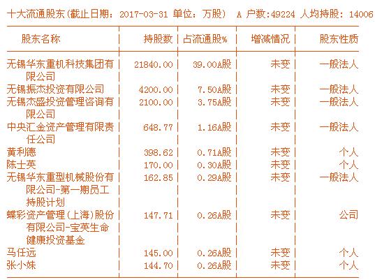 合谋操纵市场，“重组股神”蝶彩资产被罚没1.45亿，实控人谢风华被终身市场禁入！