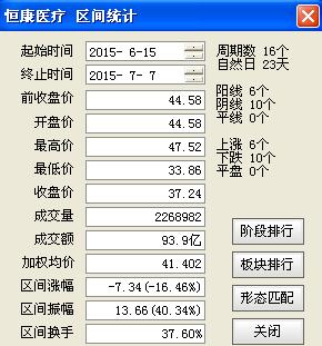 合谋操纵市场，“重组股神”蝶彩资产被罚没1.45亿，实控人谢风华被终身市场禁入！