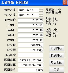 合谋操纵市场，“重组股神”蝶彩资产被罚没1.45亿，实控人谢风华被终身市场禁入！