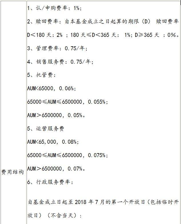 贝莱德首只私募产品费率曝光！管理费仅0.75%，报酬仅计提10%！