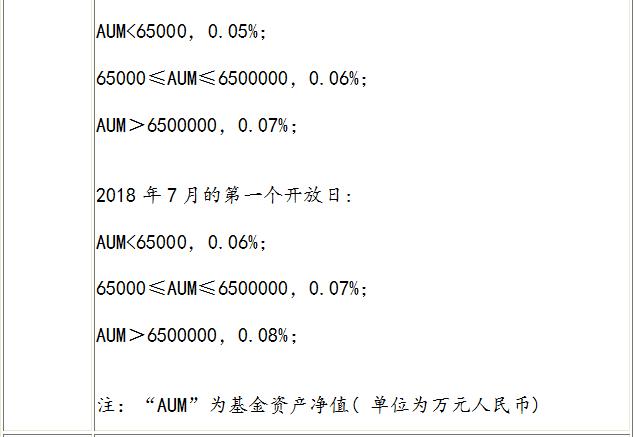 贝莱德首只私募产品费率曝光！管理费仅0.75%，报酬仅计提10%！