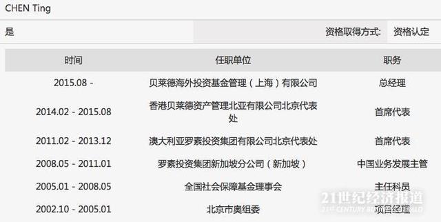 贝莱德VS富达的入华战绩：牌照、额度是关键