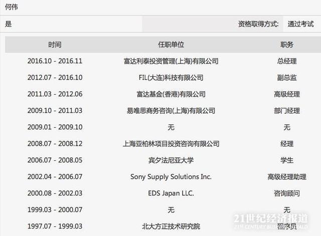 贝莱德VS富达的入华战绩：牌照、额度是关键