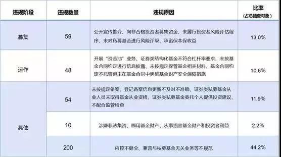 未来已至 合规行远｜2018私募投资基金合规大事纪