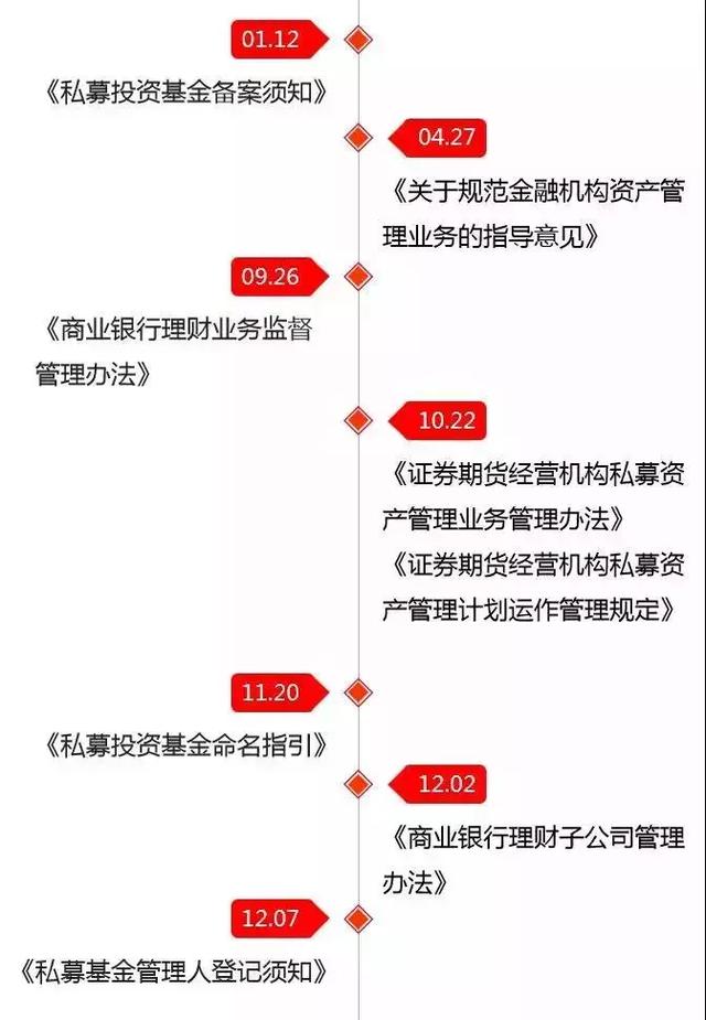 未来已至 合规行远｜2018私募投资基金合规大事纪