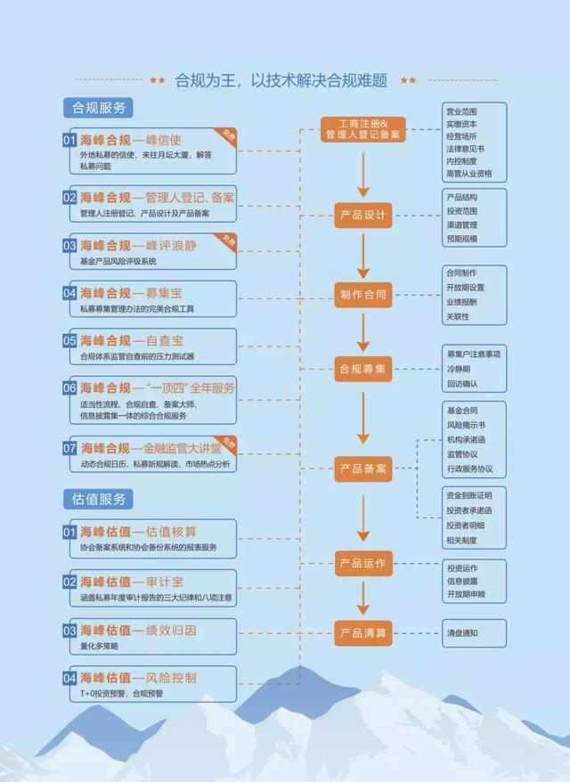 未来已至 合规行远｜2018私募投资基金合规大事纪