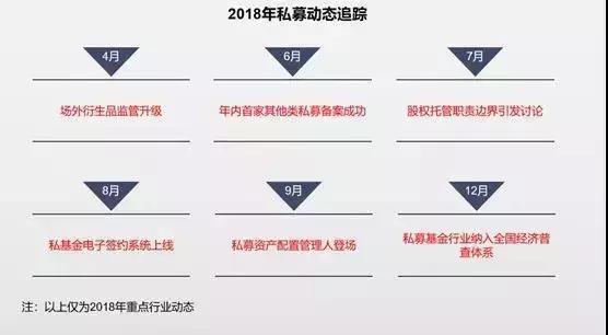 未来已至 合规行远｜2018私募投资基金合规大事纪