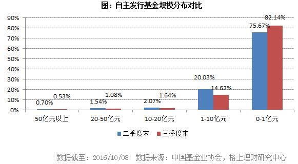 私募行业最新最全大数据