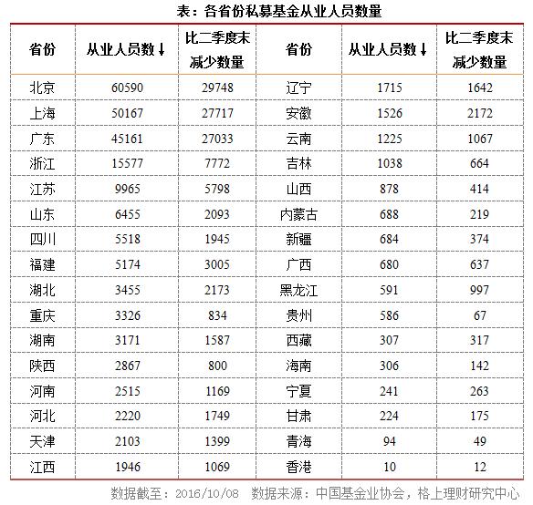 私募行业最新最全大数据