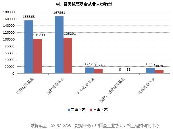 私募行业最新最全大数据